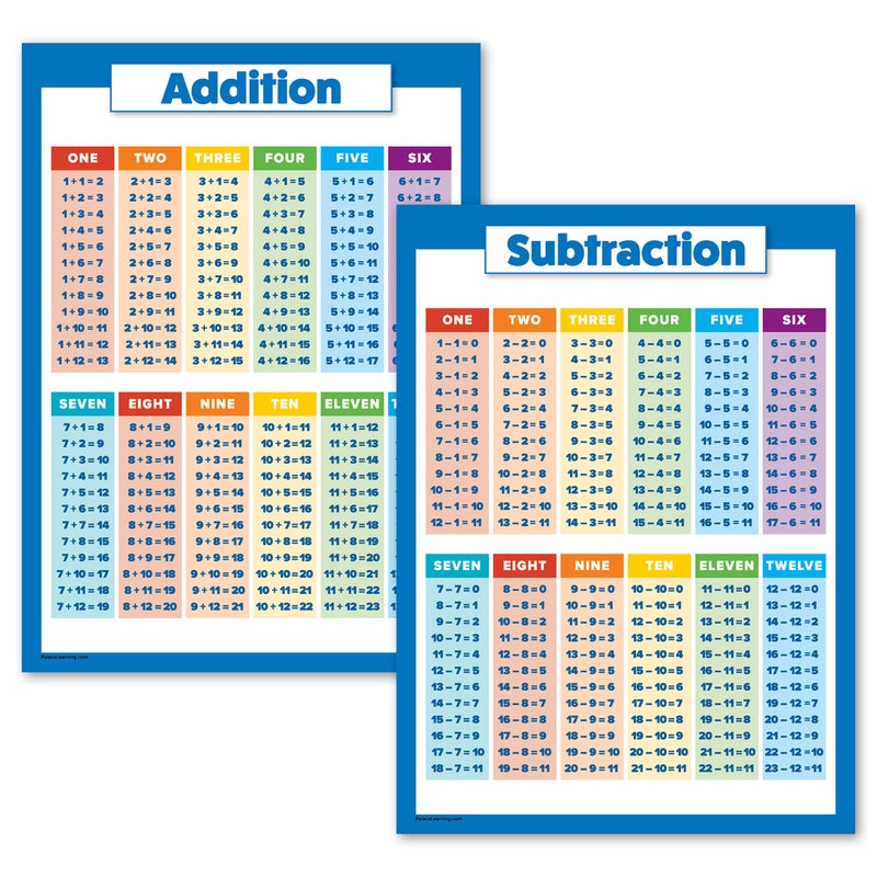Palace Learning 2 Pack - Addition & Subtraction - Math Poster Set (LAMINATED, 18" x 24") - Image 1